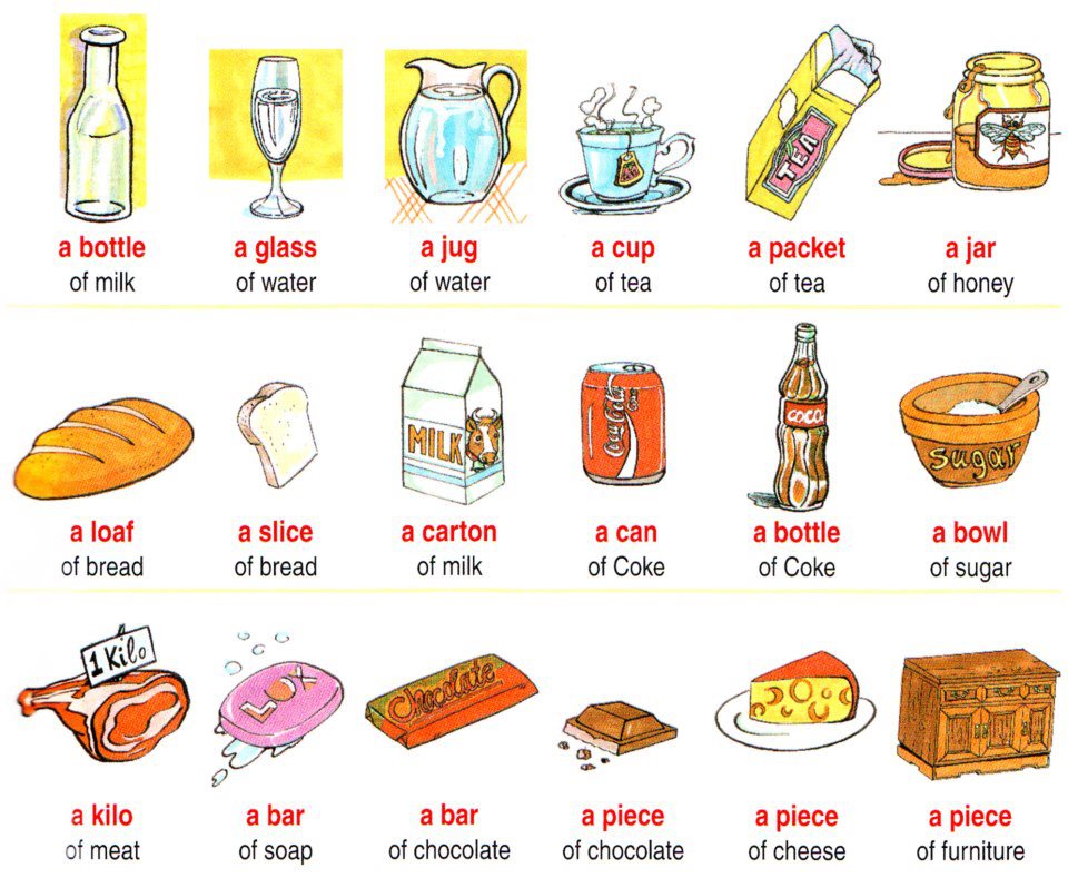 Learn English | Fluent LandVocabulary: Collective Nouns for Food ...
